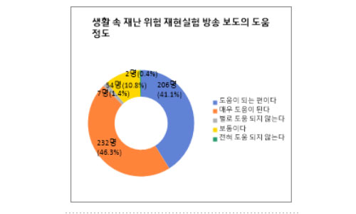 국민 의견 수렴 및 온라인 설문 결과 보고